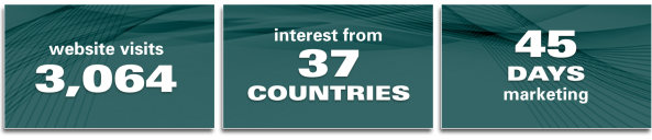 3,064 website visits - interest from 37 countries - 45 days